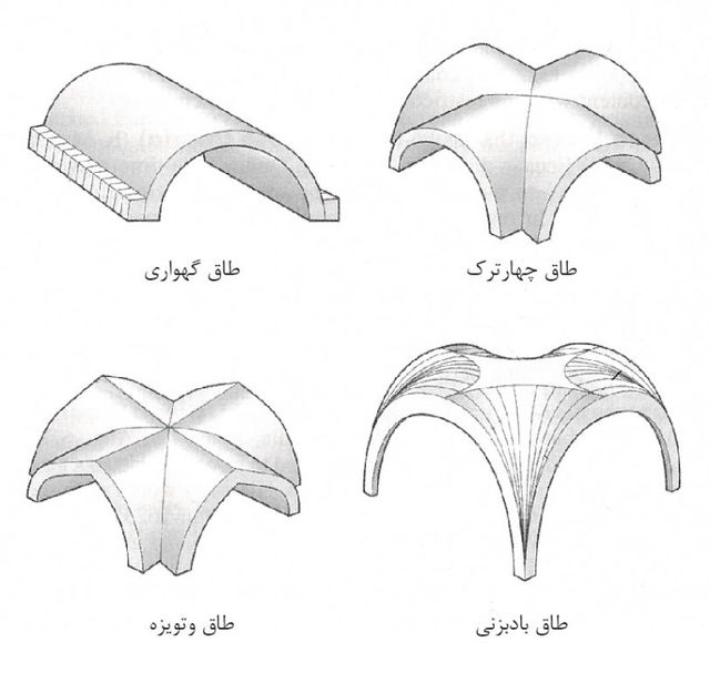 انواع طاق و قوس در معماری ایرانی؛ از مهندسی ساسانی تا شکوه اسلامی انواع طاق در معماری
