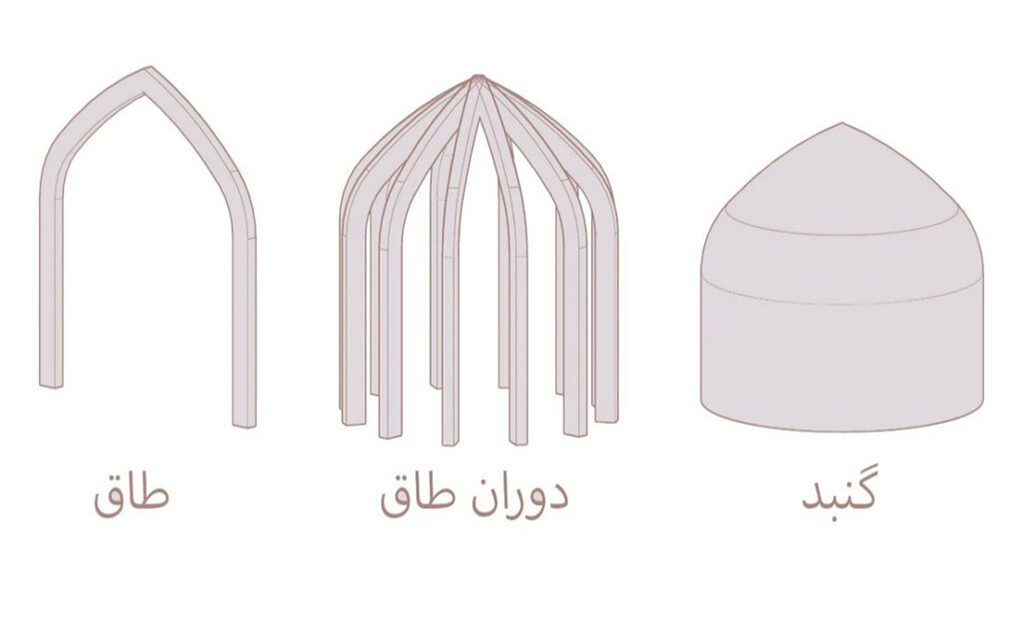 انواع طاق و قوس در معماری ایرانی؛ از مهندسی ساسانی تا شکوه اسلامی گنبد در معماری