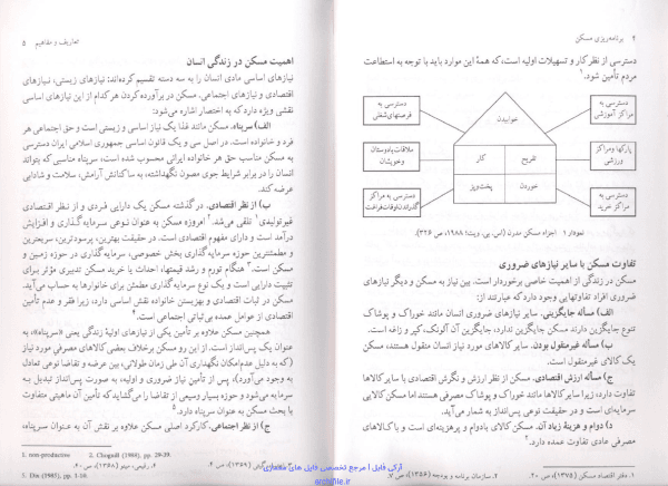 صفحات کتاب برنامه ریزی مسکن