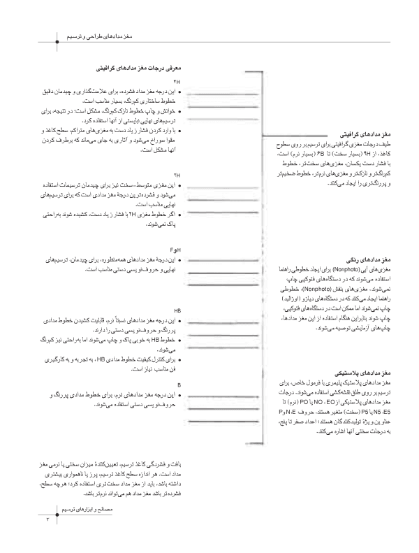 کتاب گرافیک معماری