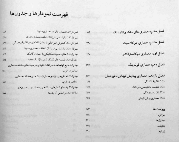 فهرست کتاب معماری معاصر غرب (2)