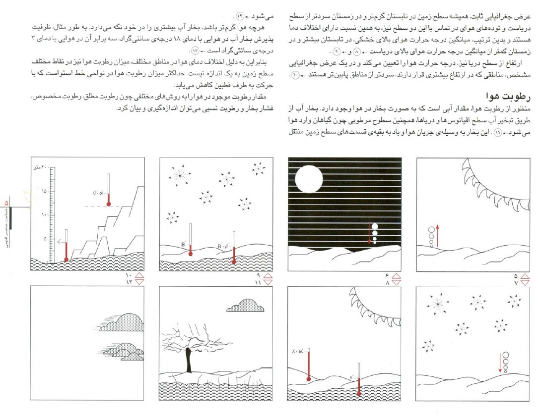 اقلیم و معماری