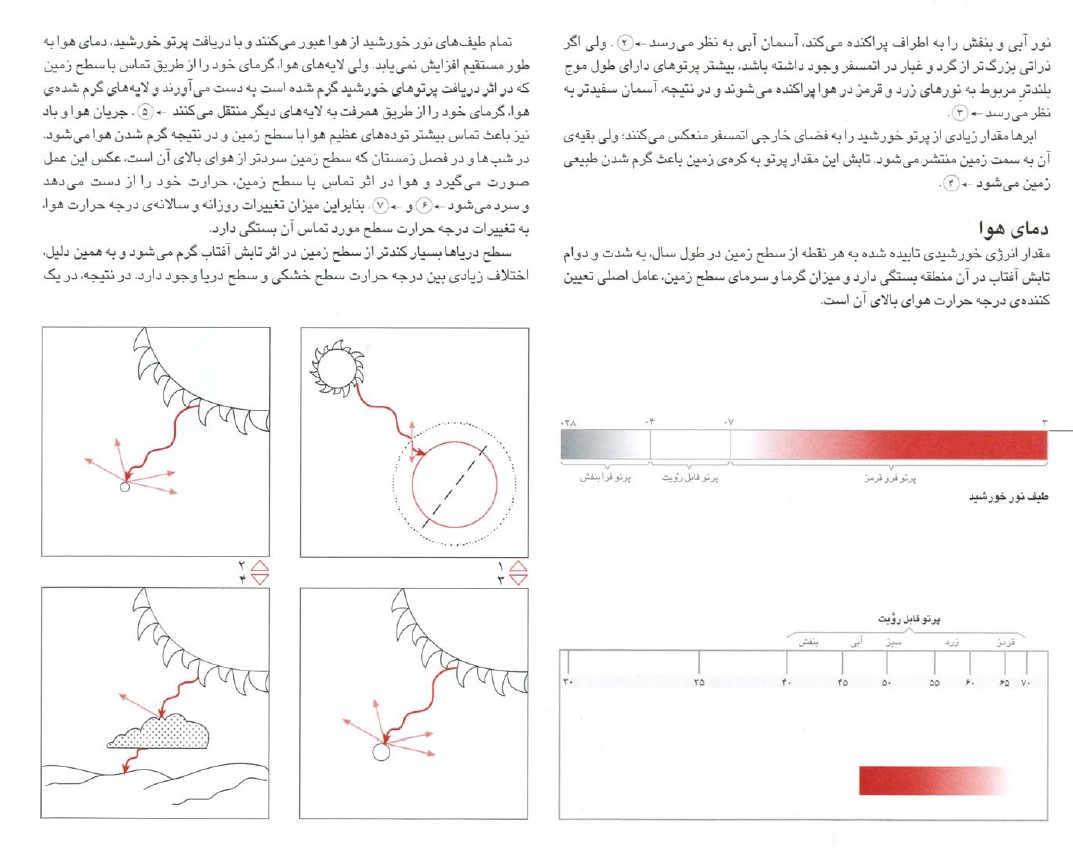 اقلیم و معماری