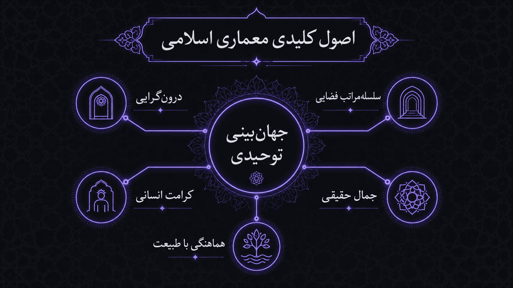 معماری اسلامی