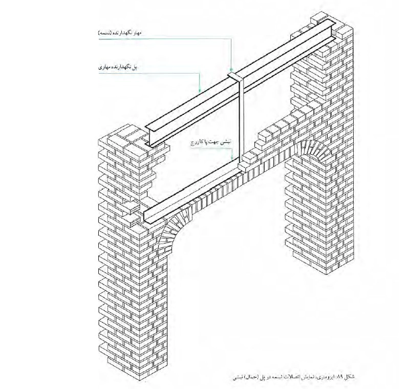 اکسونومتری تاق ضربی آجری نسمه حمال نبشی پاکارج معماری سنتی ایران