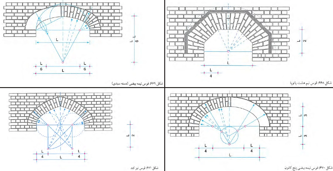 سه نوع قوس دسته‌سبدی نیم هشت پاتوپا نیمه بیضی پنج کانون معماری ایران
