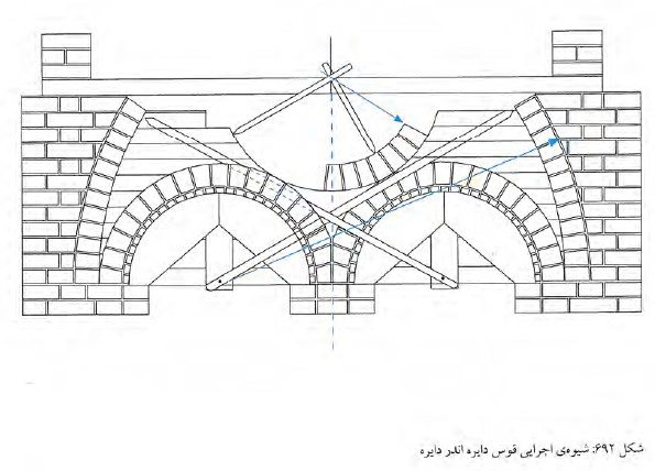 دیاگرام کاربندی قوس دایره اندر دایره دو لایه باربر تزیینی پلان مقطع معماری ایران
