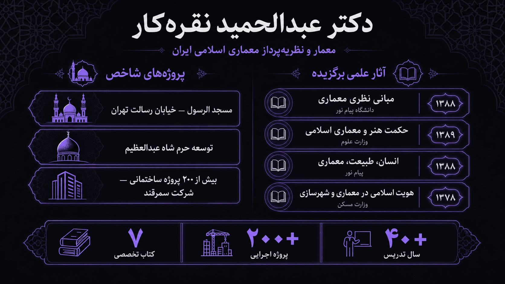 عبدالحمید نقره کار