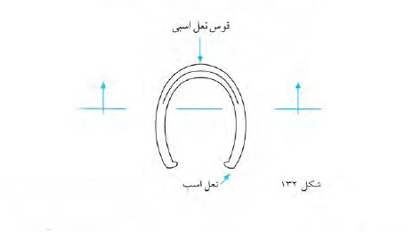 دیاگرام قوس نعل‌اسبی شعاع بیش از نیمدایره مرکز پایین معماری ایران