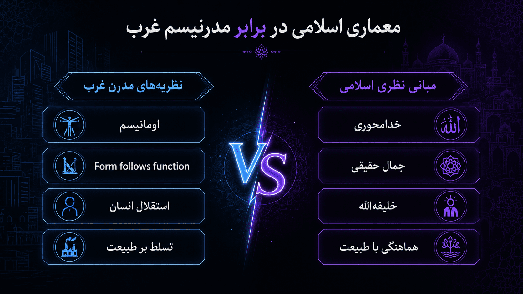 معماری اسلامی و مدرنیسم غرب