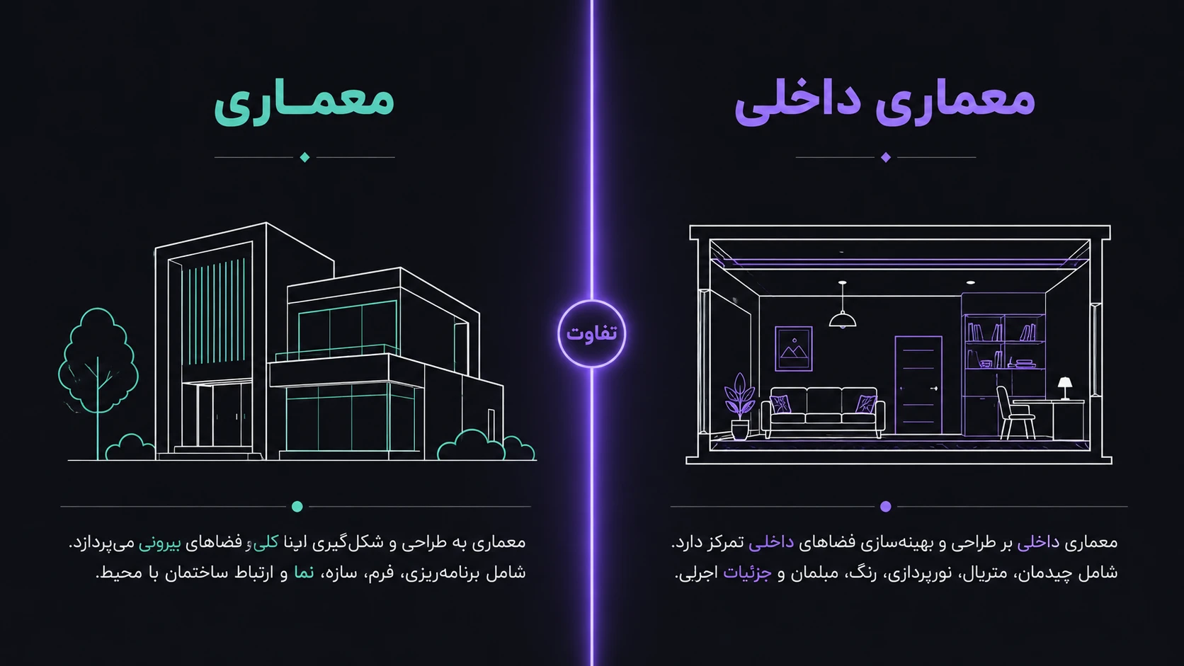 مقایسه بصری معماری و معماری داخلی